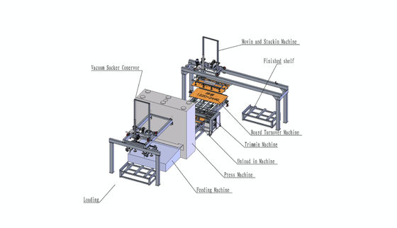 شراء آلات الخشب المزدوج الطباعة الساخنة الدورة القصيرة الطباعة المصفوفة مساحة الأرضية 12m online manufacture